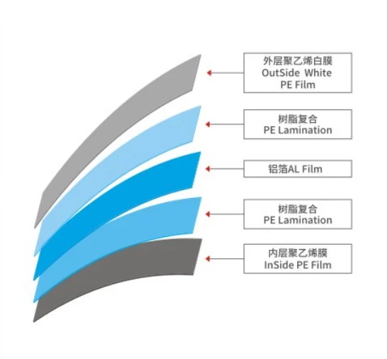 Cosmetic Packing Laminating Film Roll With Custom Printed PET/AL/PE PBL cosmetic tube web