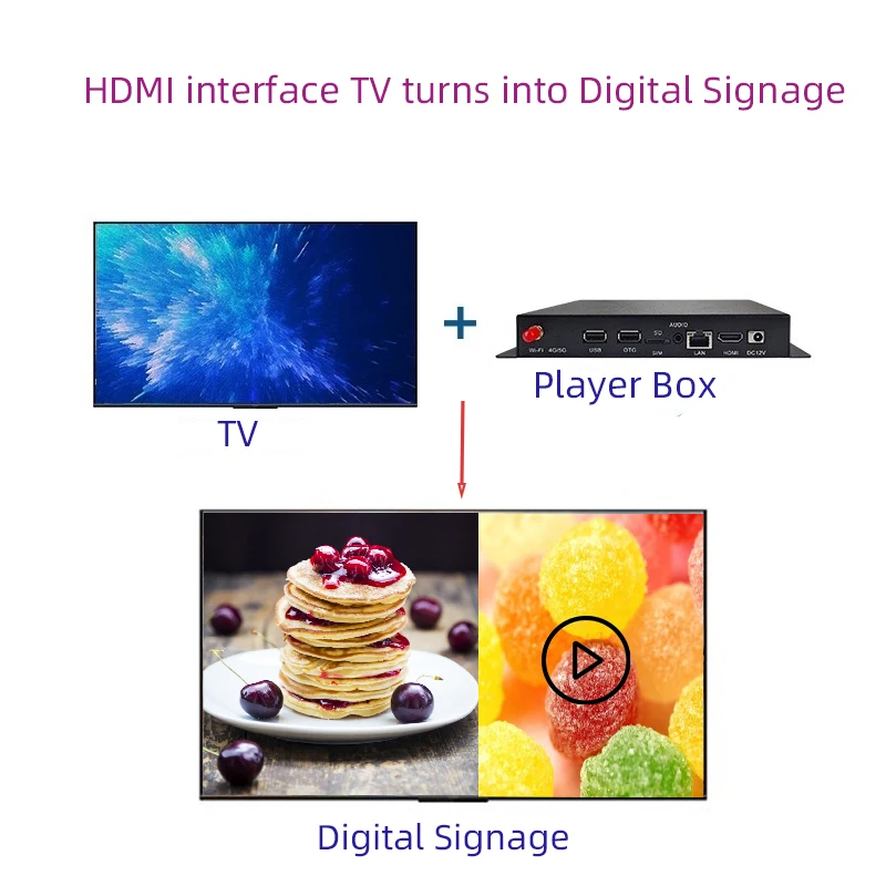 Metal Case Media Player Android TV Box Digital Media Player Box Advertising Media LG Tv Player With Free CMS Software