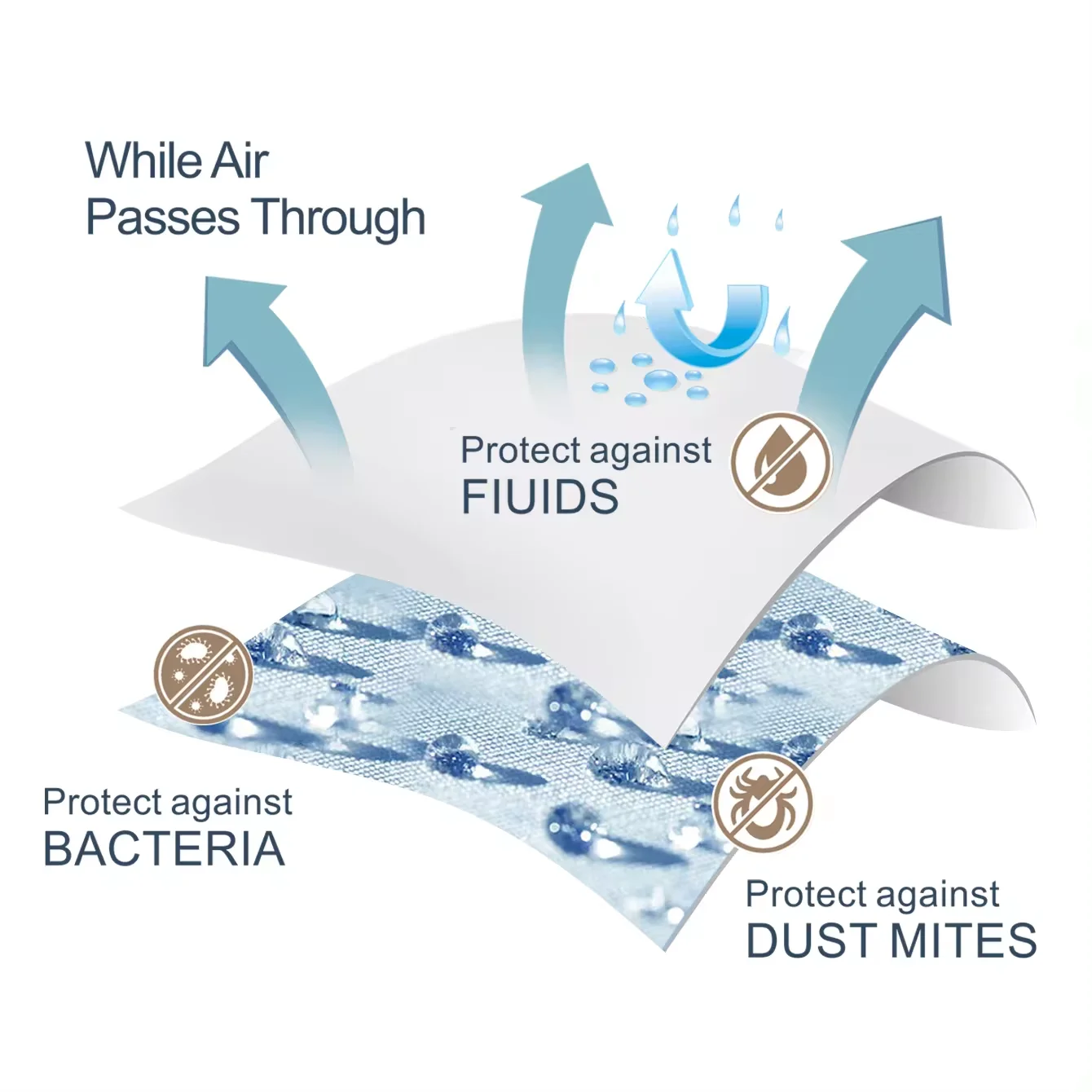 Coral Fleece Elastic Fitted Bed Sheet Coating Tpu King Queen Size Matress Cover Waterproof For Double And Single Bed