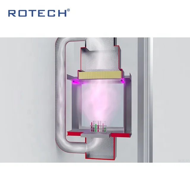 
Class 100 Cleanroom Dust Free Customized Passbox 