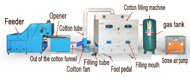 Заводская Продажа, машина для наполнения хлопковых подушек, машина для наполнения мягкой игрушки