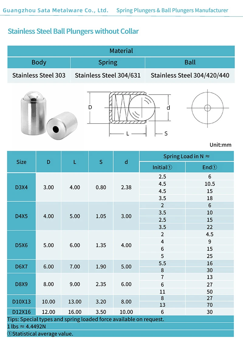 Ball Plungers without collar