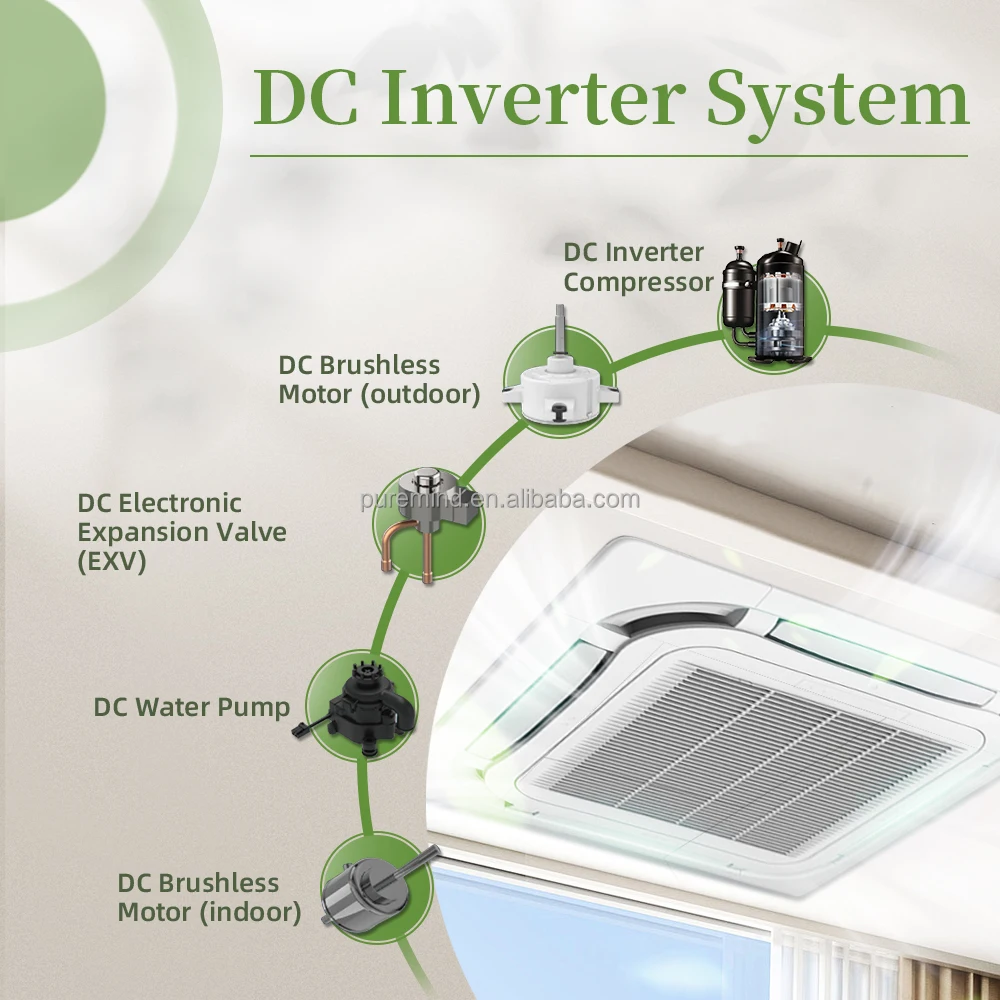 Gree 4 Way Concealed Cassette Type Central Air Conditioning Wifi Fan Coil Unit Ceiling Mounted Air Conditioner VRF