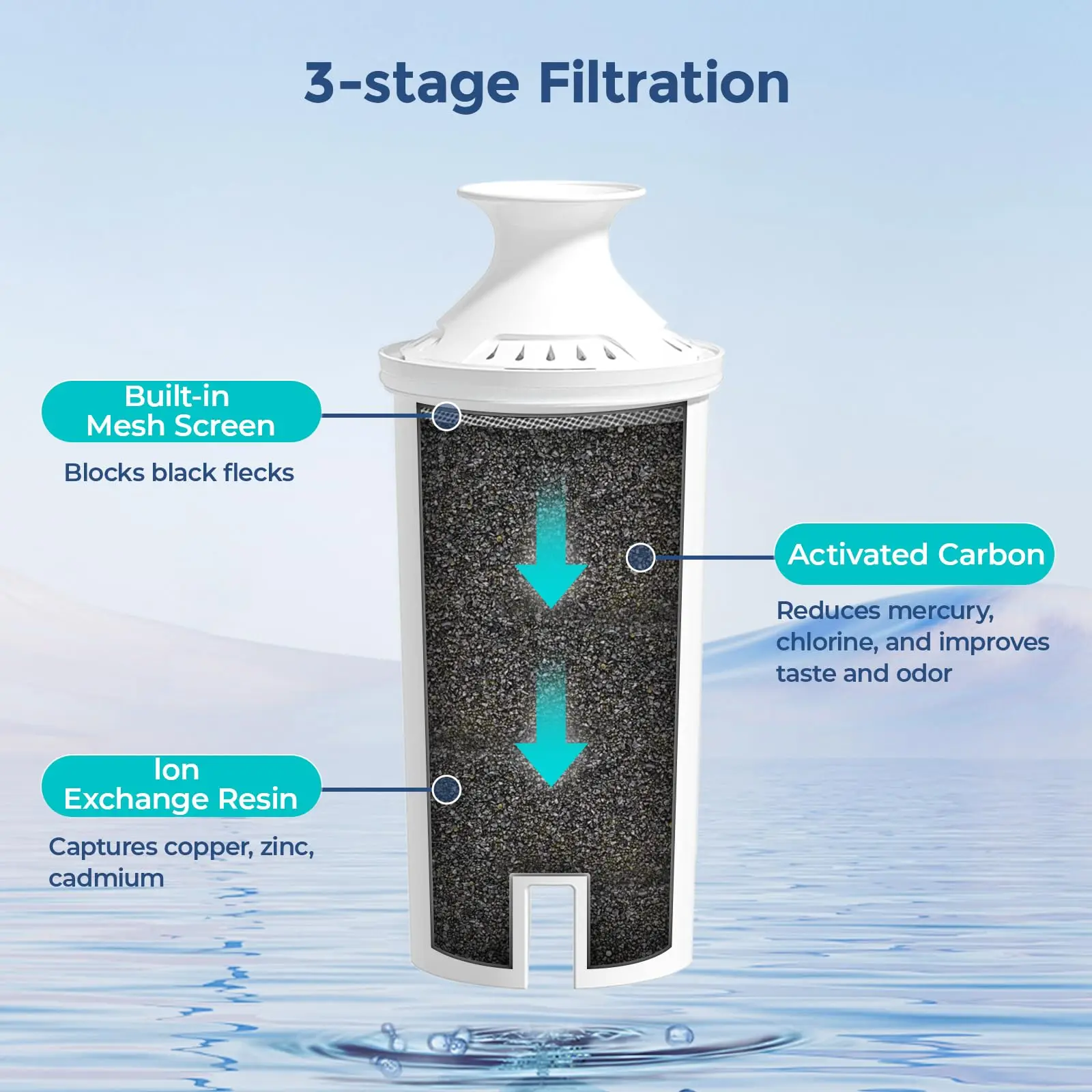 Water Filters Replacement Filter Removes Chlorine Lead Heavy Metals Water Filters 120 Gallons