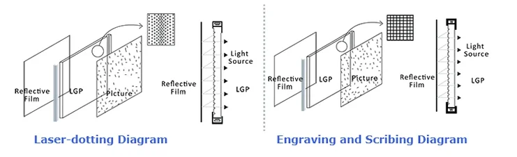 laser-vcut