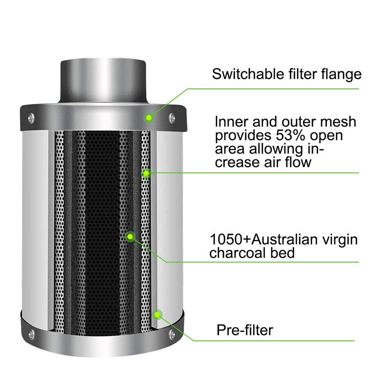 Air Carbon Filter Smelliness Control Scrubber with Australia Virgin Charcoal for Hydroponics Grow Rooms, Silver