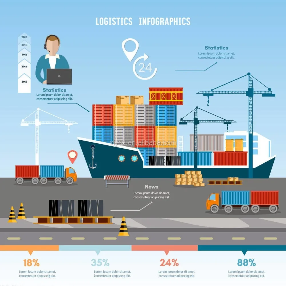 FCL LCL Sea Shipping Agent Rate From ningbo China To sohar/Jebel Ali port to port service
