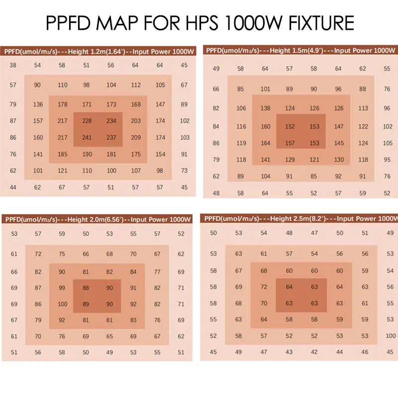 Hot Selling In Usa Eu Oem Dimming Hps 1000w Replacement Small Grow Light Fixture Grow Lights