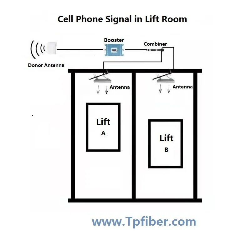 TPRF-20470-S4 400-470MHz UHF Walkie Talkie Signals RF over Fiber Module for Te tra Repeater