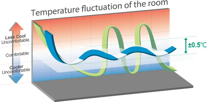 
R32 Air To Water Chiller and Heat Pump Water Heater for Home use 