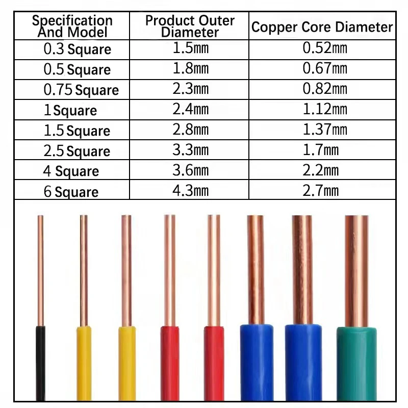 Copper Electrical wires and cable 3 core  2.5mm 6mm pvc thhn bv rvv thw filo elettrico da 1.5 2.5 6 10 25 35 50 70 95 mm turkey