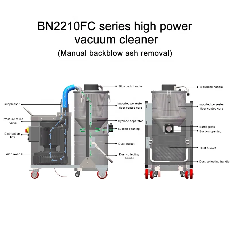 Boshuo Industrial Heavy Duty Vacuum Cleaning Equipment 2200W70L Professional Industrial Vacuum Cleaner