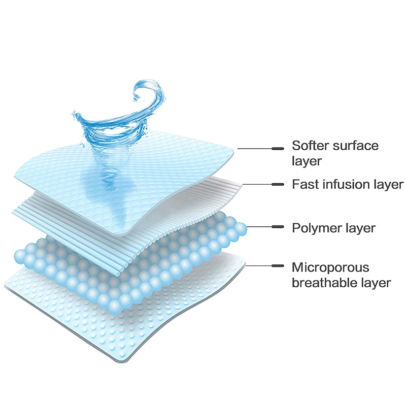 Professional Cofoe Disposable Hospital Incontinence Bed Pads Incontinence Pads Medical Waterproof Urine Pad