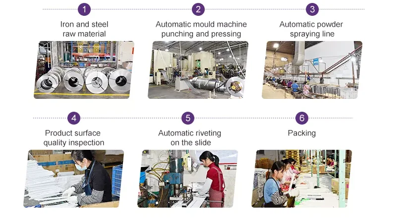 QC production line
