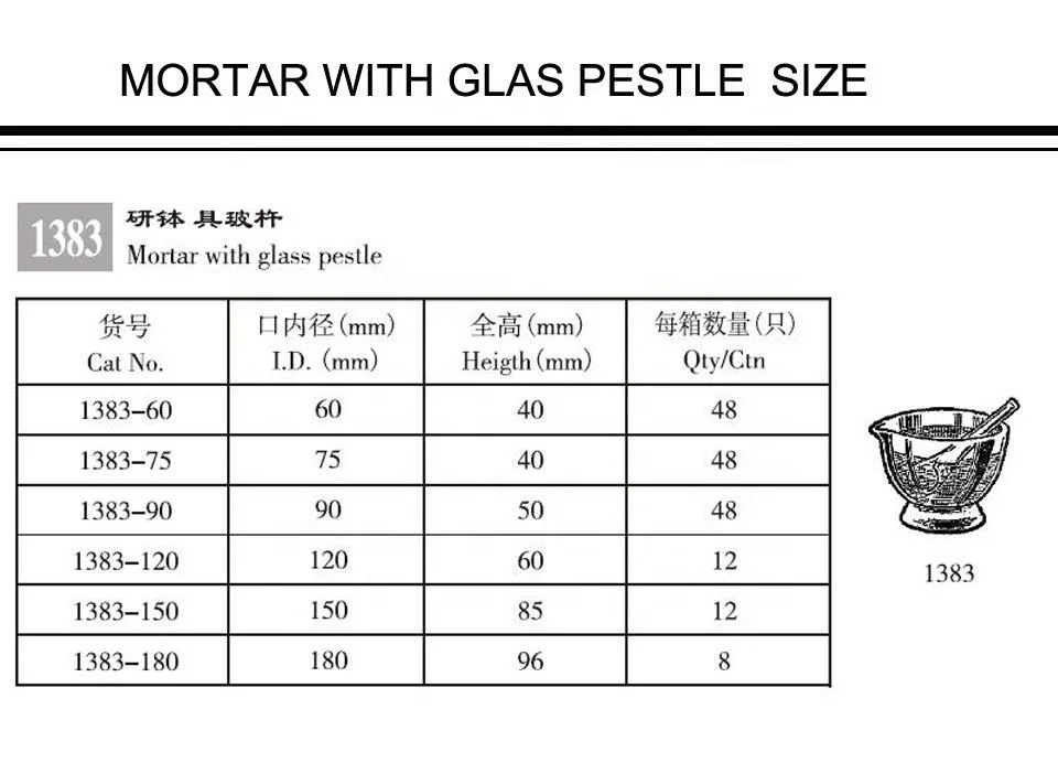 Laboratory Glass Mortar And Pestle Sets Manufacturer High Quality Supplier