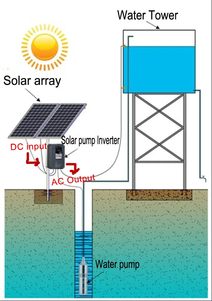 Hot-selling Powtran Solar Inverter Pump AC Solar Frequency Converter VFD 11KW 15KW 18.5KW 22KW Common 3Phase Solar Pump Inverter