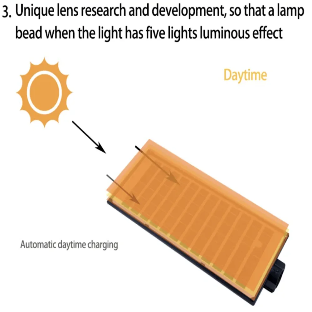 1000W SMD Solar Street Light IP66 Waterproof Smart Lighting for Outdoor Roads ABS Body UL ROHS GS Certified DC Power Supply