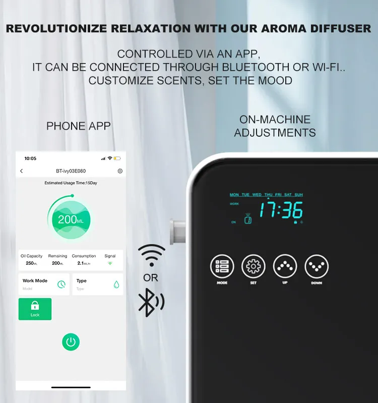 Ivyaroma New 2024 Commercial High End Smart APP Durable Wall Table Top App Control 2000 sqft UAE Plug Aroma Diffuser