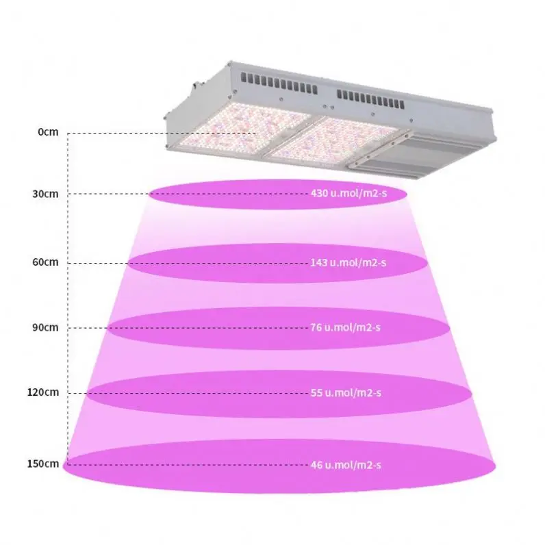 Eu Ru Stock Lm301h Led Grow Light Kits High Ppfd Panel Board With 2.9um Lm301h Full Spectrum 720w 1000w Led Grow Light