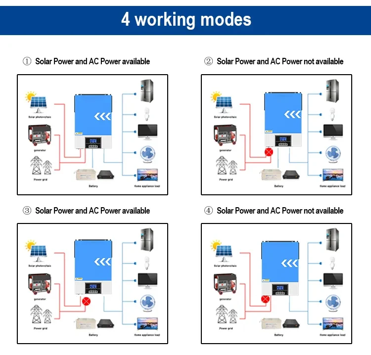 Off Grid Hybrid 3.5kva 5.5kw 24v 48v 96v Hibrid Solar Inverter Mppt Solar Charger Pure Sine Wave Inverter 12V