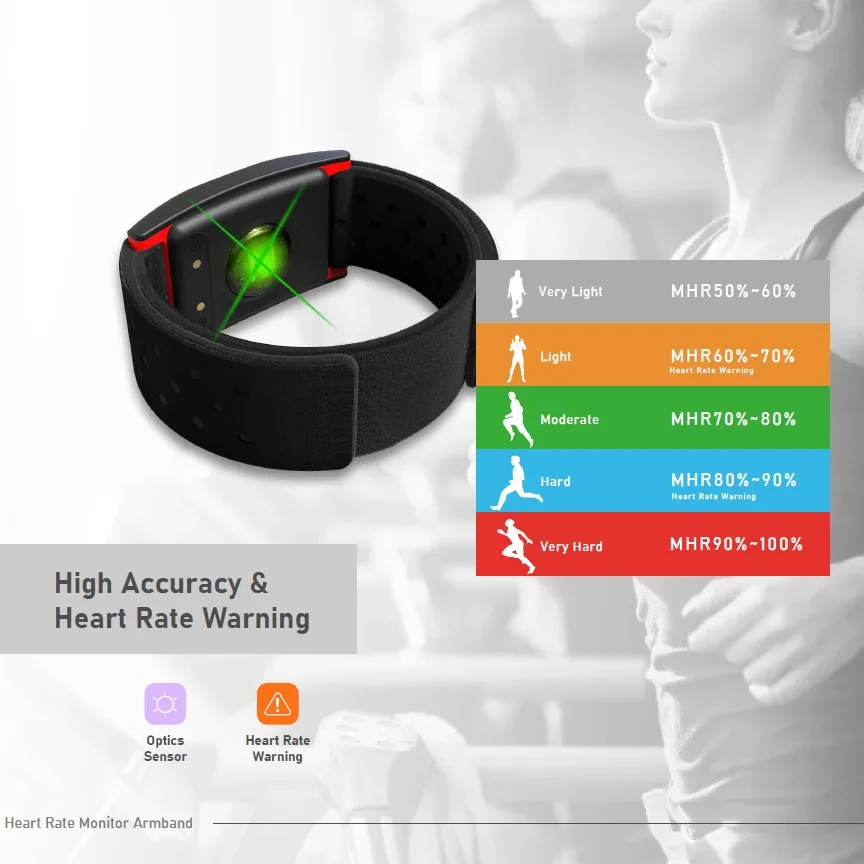 Wearable Heart Monitor Activity Monitor Smart Fitness Tracker Android iOS Smart Wristband for Gym