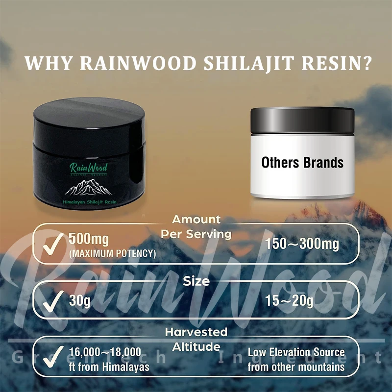 Private Label Natural Shilajit Extract Drops Pure Shilajit Dry Drops 100% Pure Himalayan Liquid