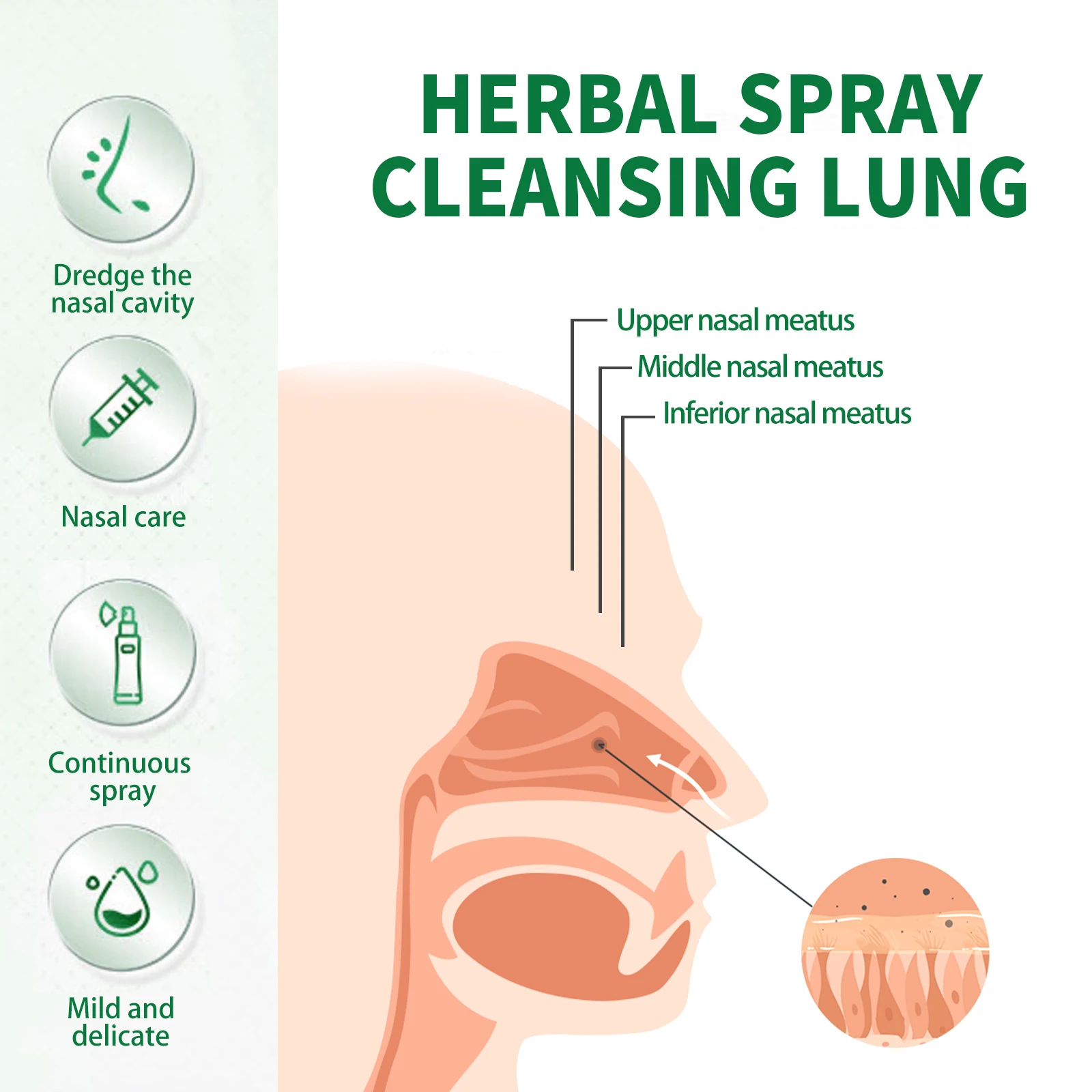 South Moon Brand Nasal Organic Herbal Lung Cleanse Pain Relieve Detox Spray