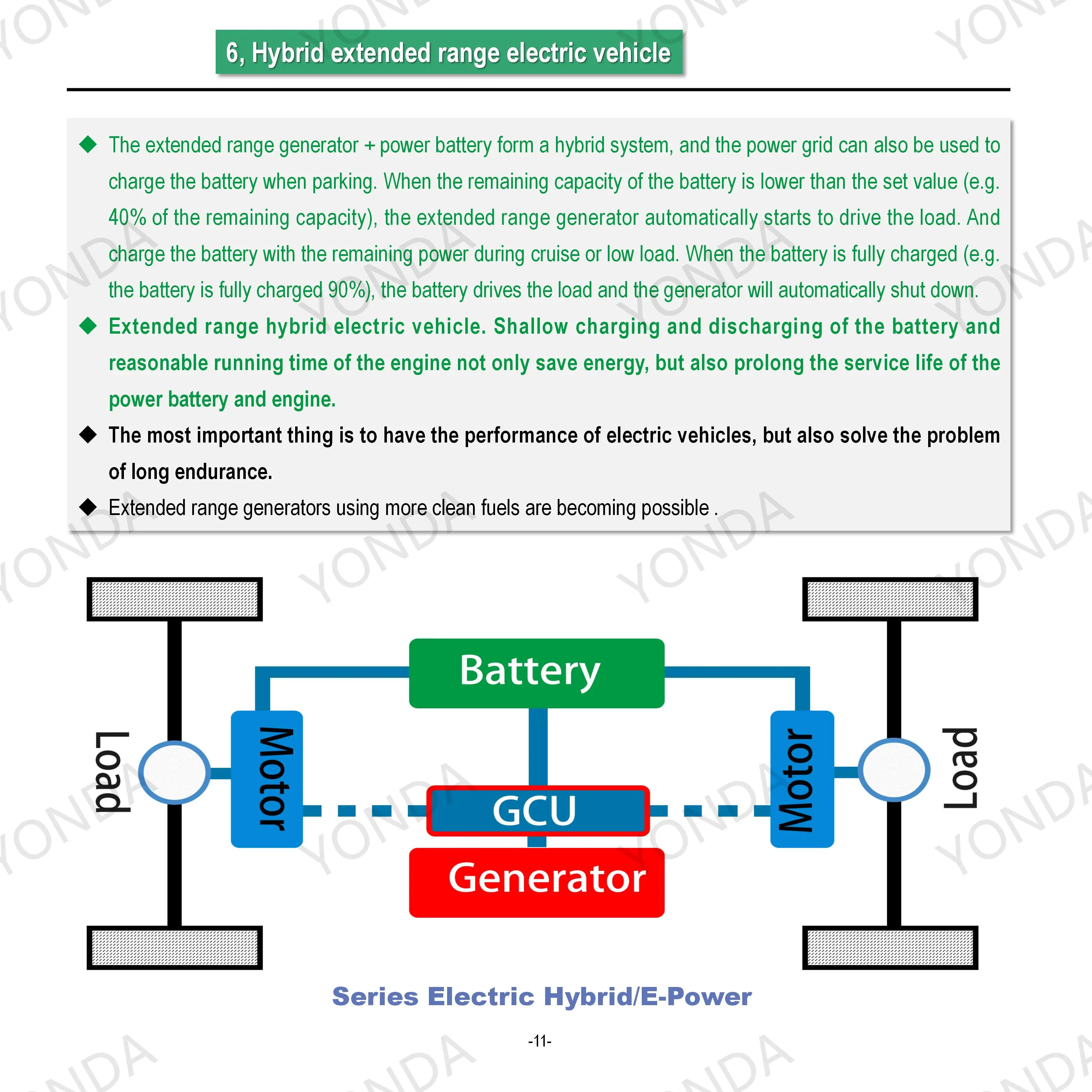 Extended Range Hybrid Motorcycle Engine 60V 72V 96V 144V for Hub Motor Drive AWD Electric ATV UTV Mini EV