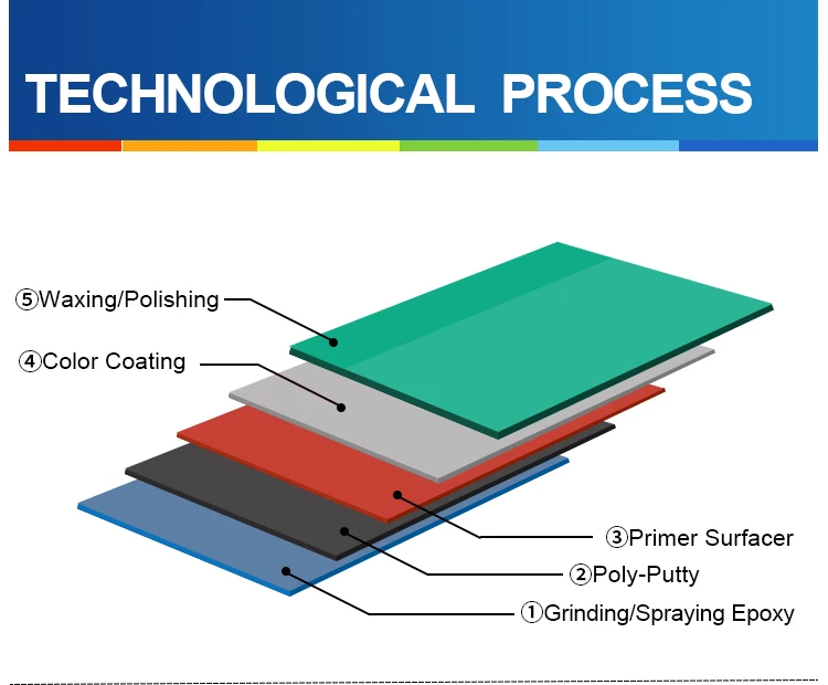 DSB yellow phase green paint solid color mirror effect 2k bright paint spray car