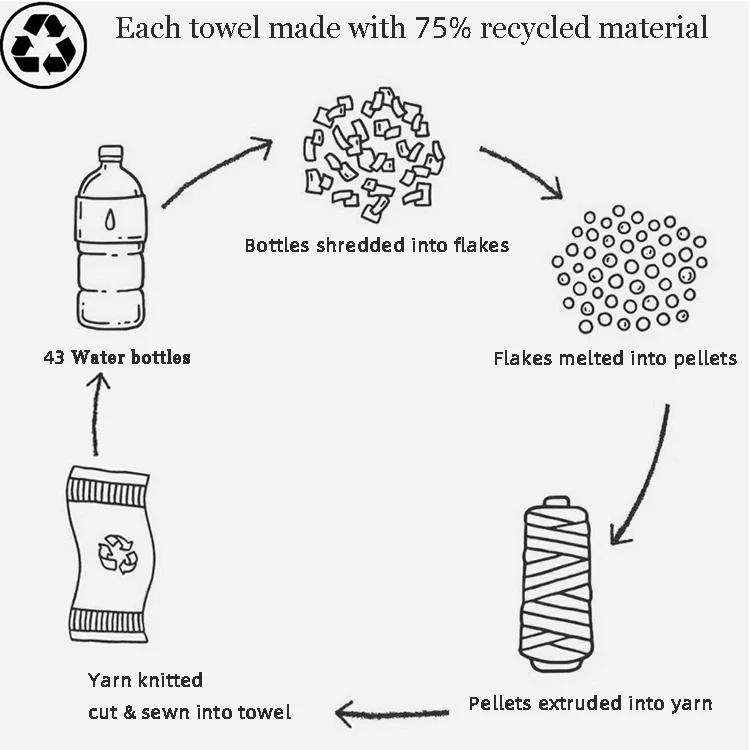 Digital Printing Beach Towels Recycled Polyester Fast Drying Beach Towel