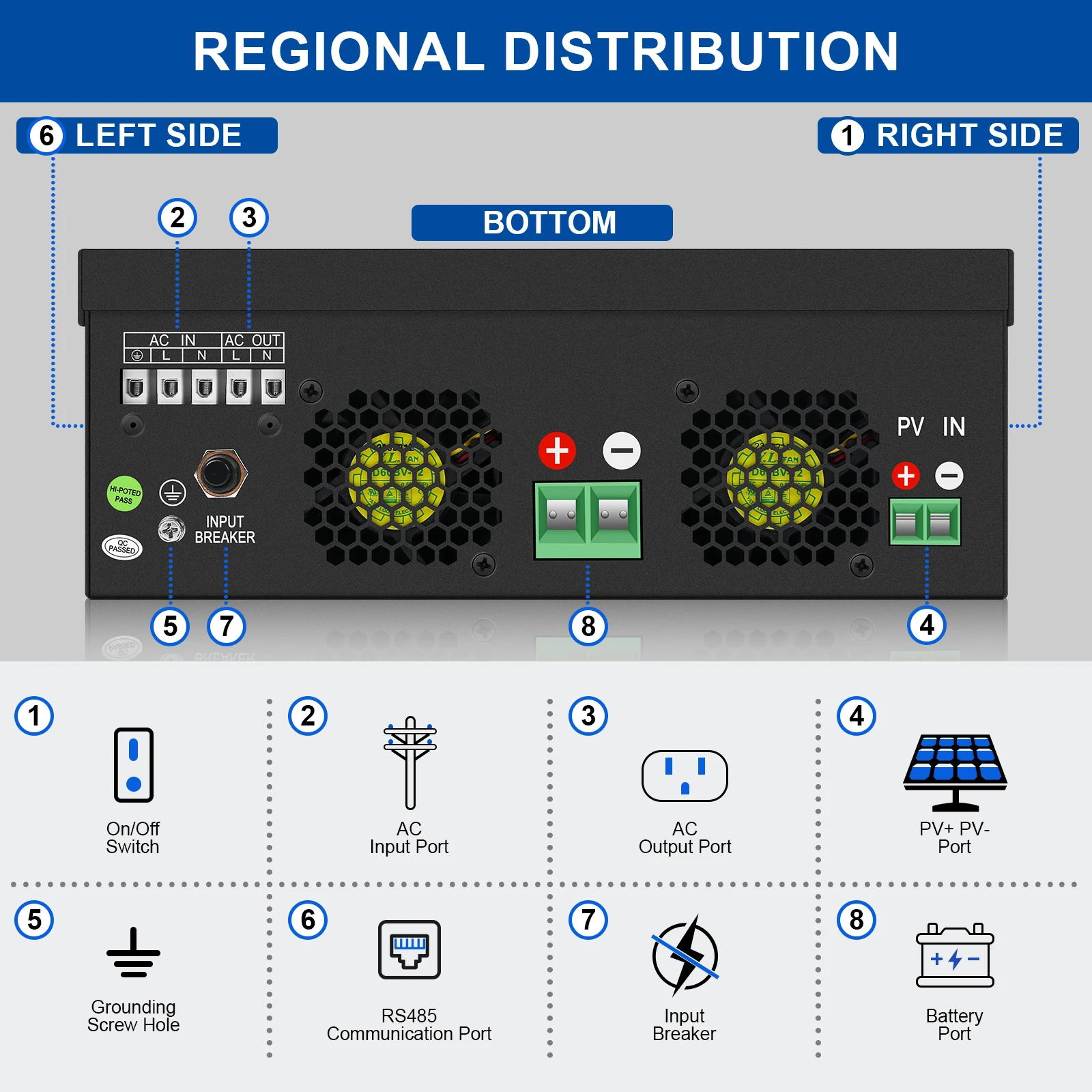 Wholesale Price Solar Panel Hybrid Inverter