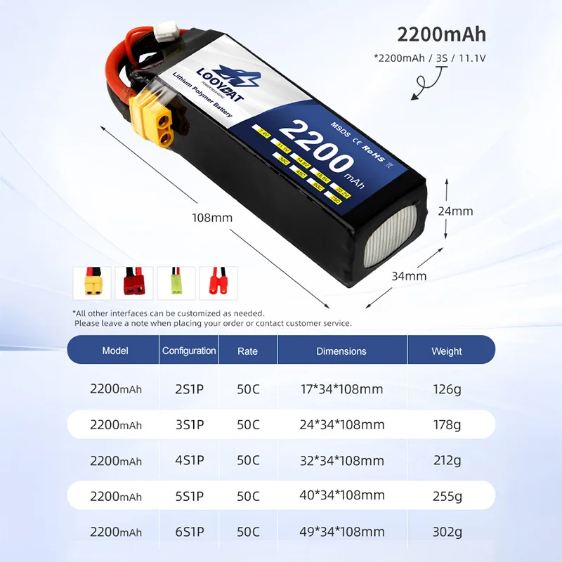 LOOYBAT Professional 2S 3S 4S 7.4V 11.1V 14.8V 2200mAh Lipo Battery 50C Rate Lithium Lipo Battery Pack For RC Racing Car Truck