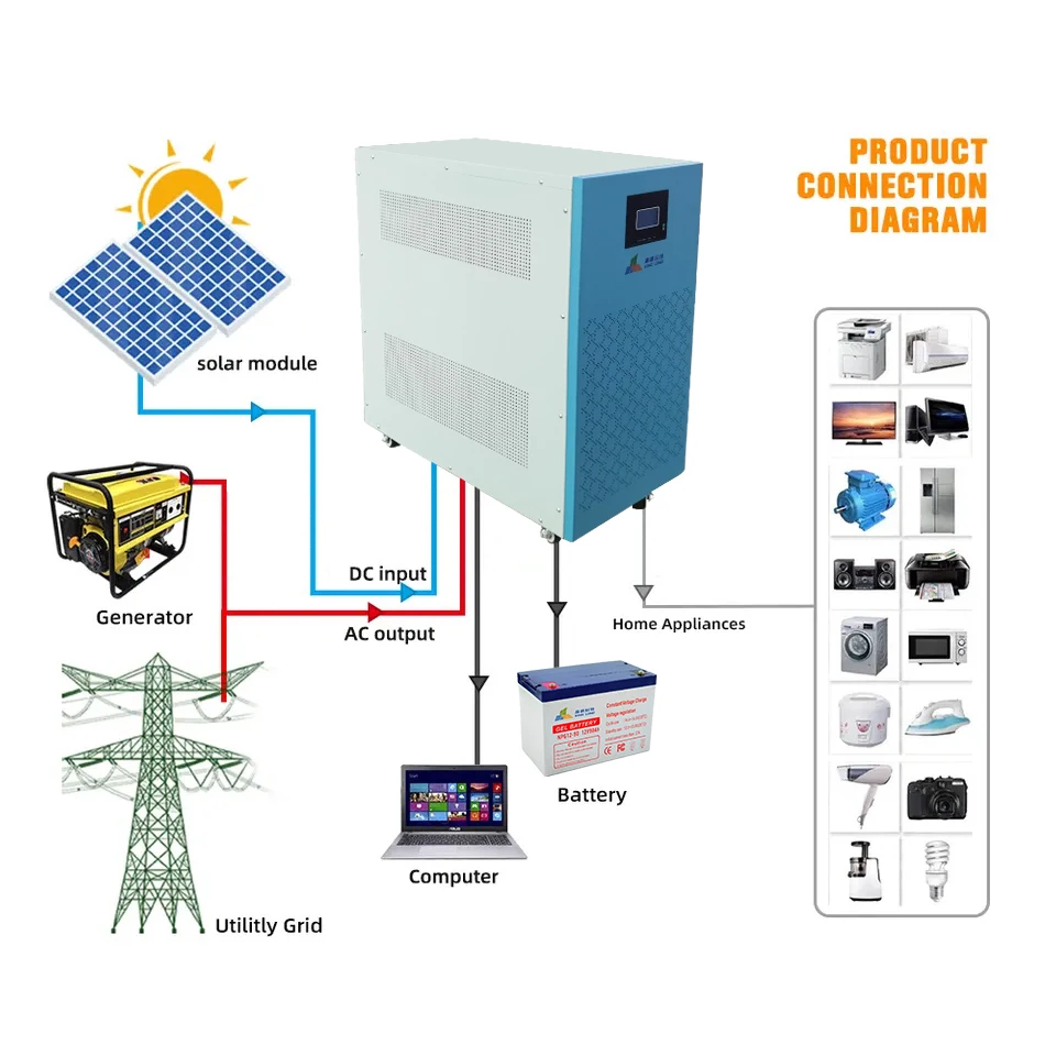 Solar Panel 5000W Solar Home Kit 120VAC 6-10KW Solar Grid System Waveform Output Price Inverter With Battery And Solar Charger