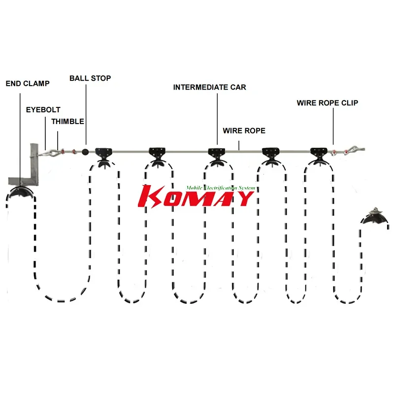 KOMAY Crane Hoist Wire Rope Flat Cable Trolley Festoon System