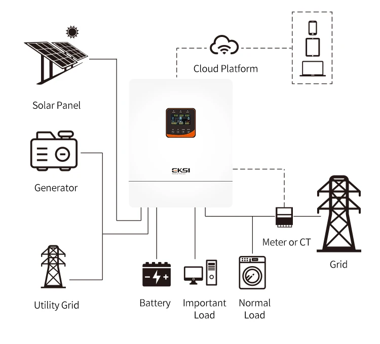 10kva Гибридный Инвертор солнечной энергии 10kw однофазный полный выключенный Солнечный инвертор