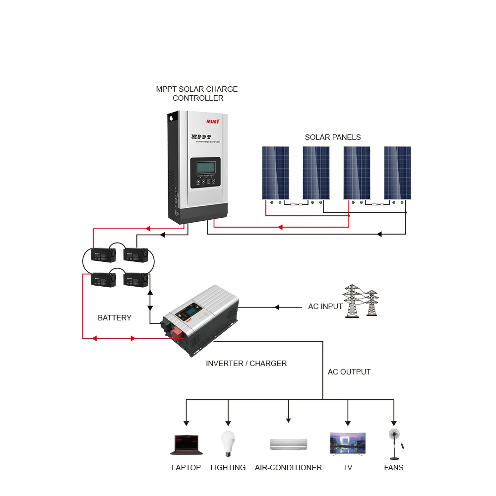 
MUST 100A 12V24V36V48V MPPT solar charge controller for off grid inverter 
