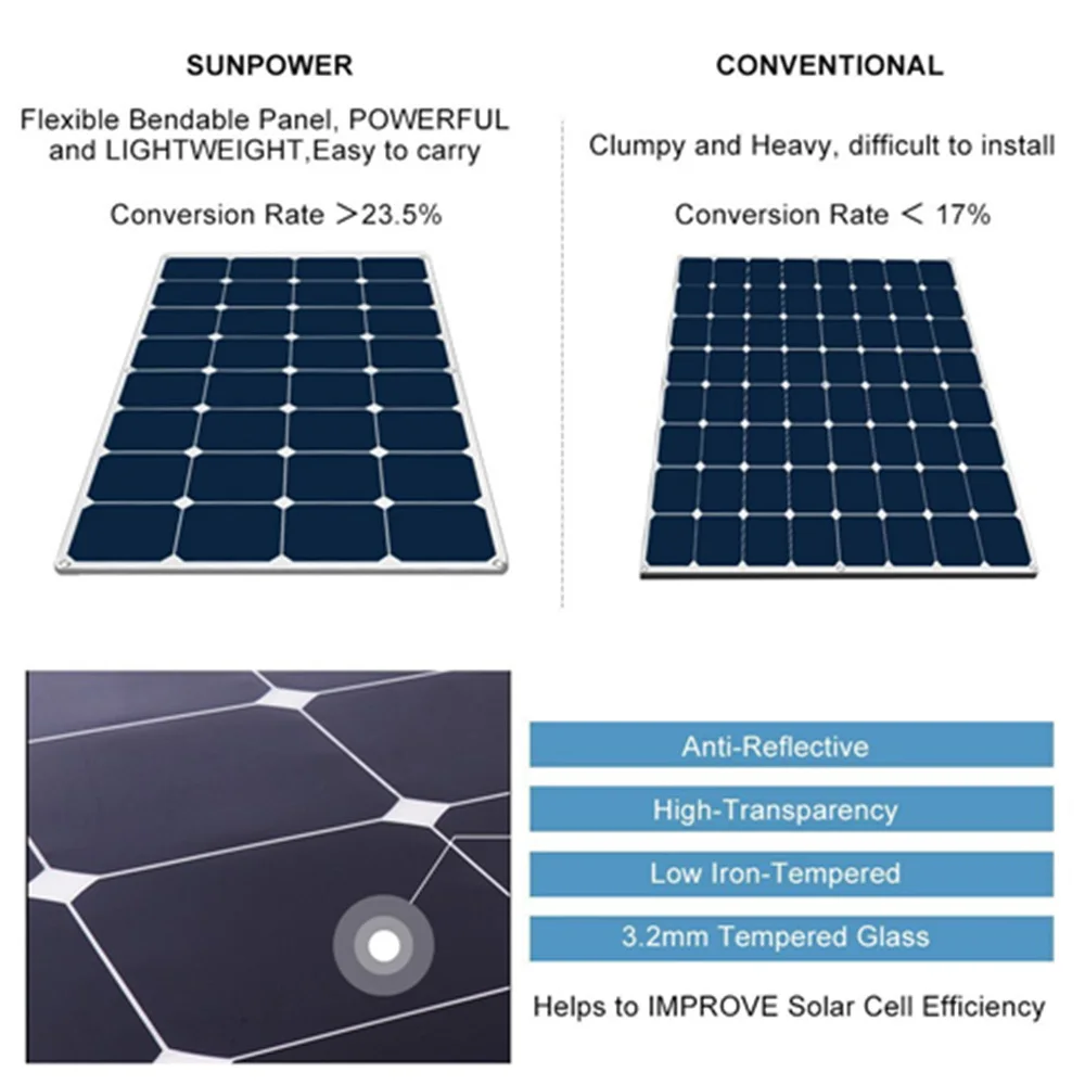  Полугибкая солнечная панель Hinergy ETFE цена для жилого автофургона морской автофургон энергетическая