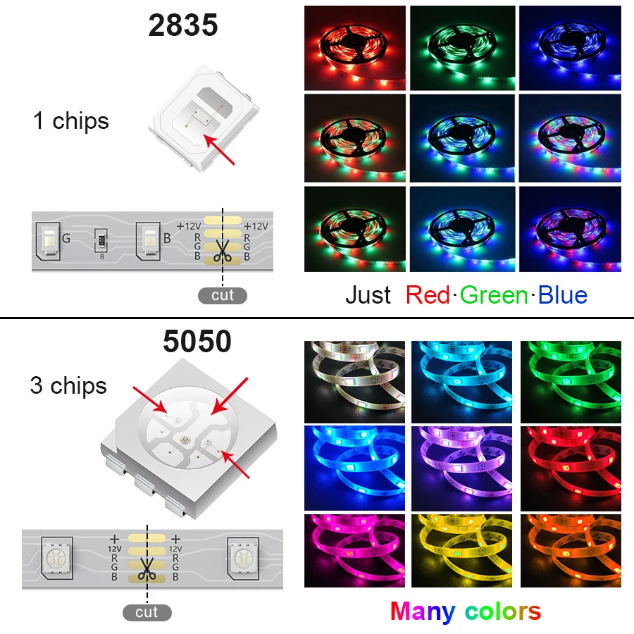  Новая Водонепроницаемая светодиодная лента Rgb 5050 220 В с