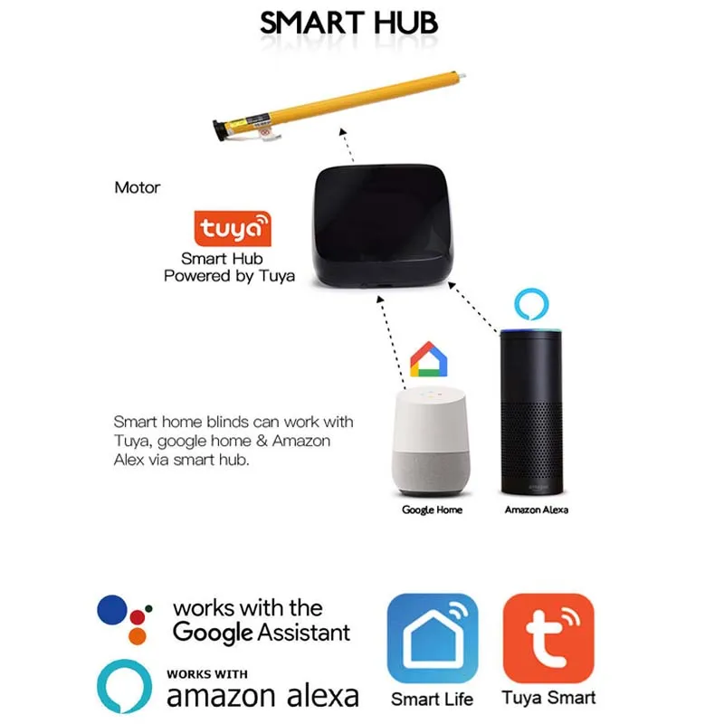 New Automatic WiFi Blackout Electric Window Indoor Sun Shading PVC Curtains Horizontal Shades Roller Blind for Windows