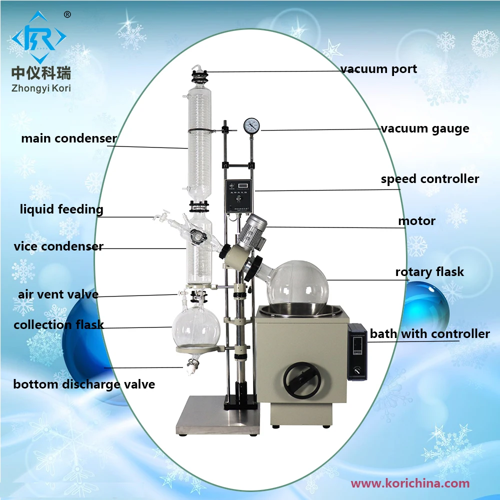 rotovap details