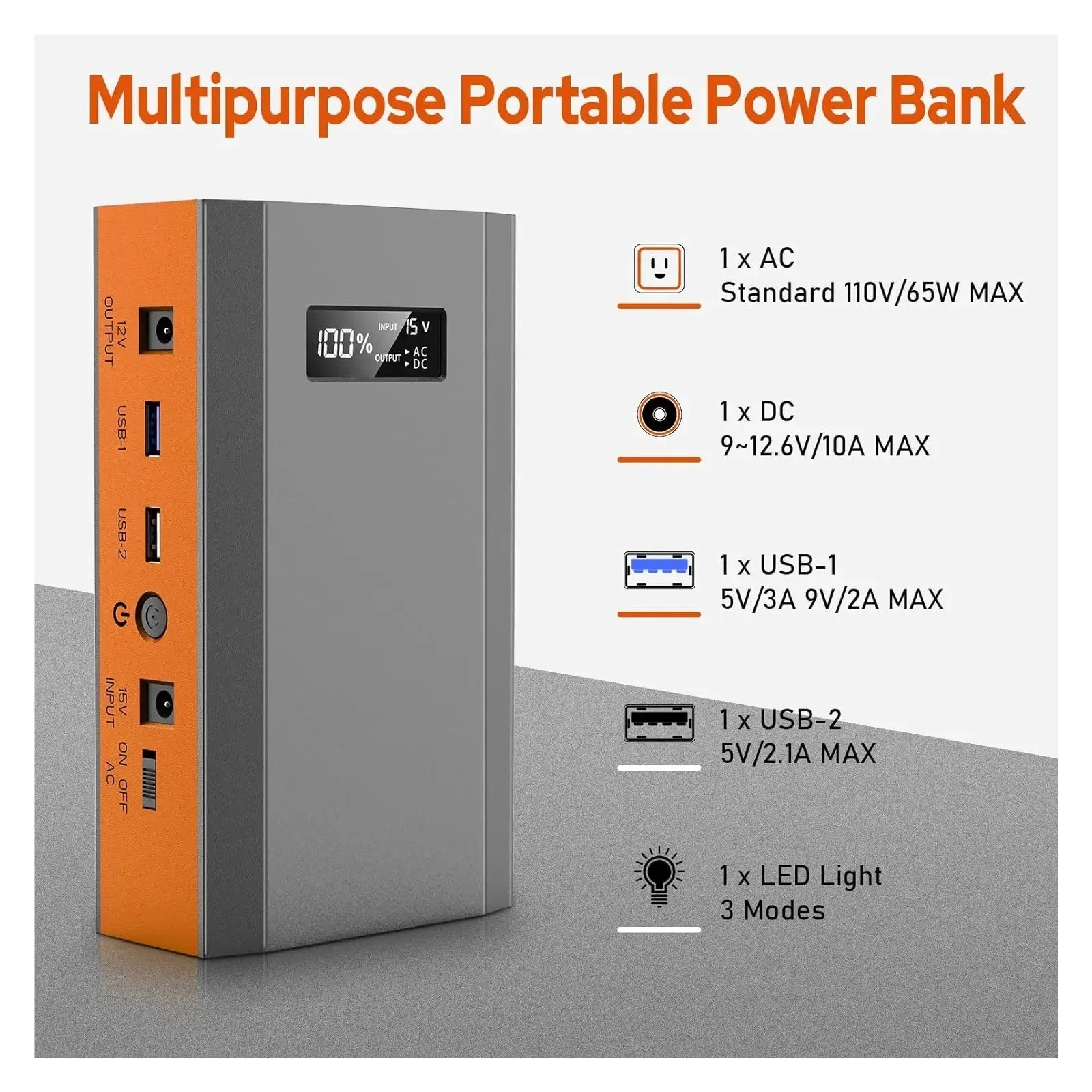 SenHuo30W Foldable Solar Panel AC Power Socket For Portable Mobile Power 65W 110V External Battery Pack 24000mAh