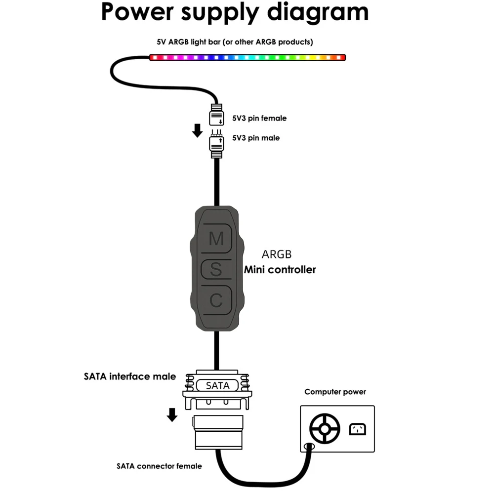 TISHRIC ARGB Controller 5V 3 Pin to SATA Power Supply RGB Control Cable CPU Cooler Cooling PC Computer RGB Control Sync Cable