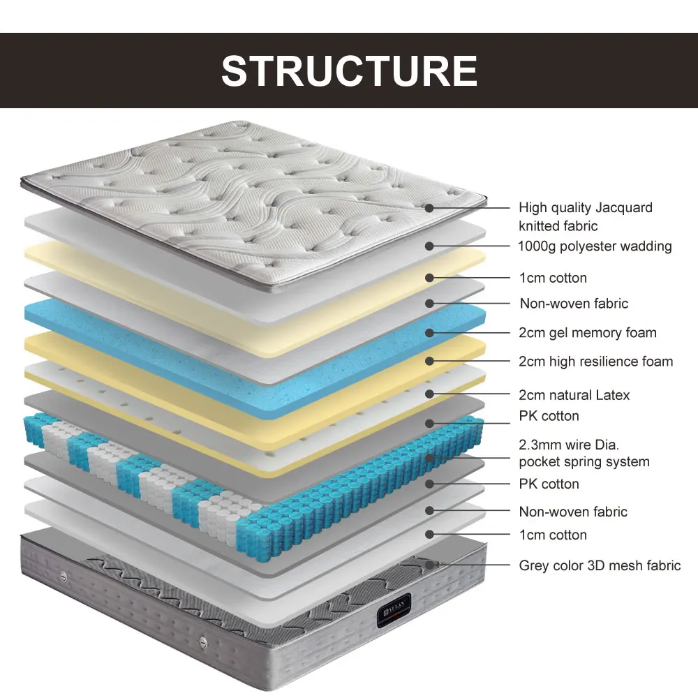 Dream Rest Spring Hybrid Mattress King Memory Foam Mattress Modern Style Natural Rubber Mattress