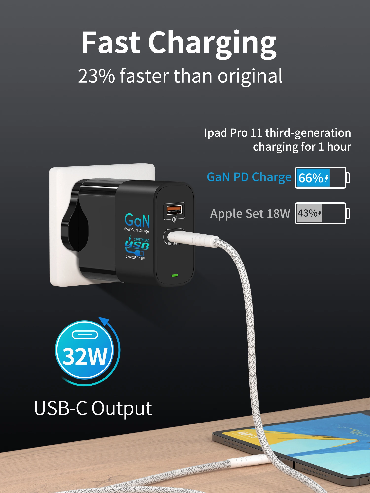 Горячая Распродажа 2020, новая технология, зарядное устройство Gan 65 Вт, 2 порта типа C PD QC3.0 QC4.0, умное зарядное устройство, настенное зарядное устройство