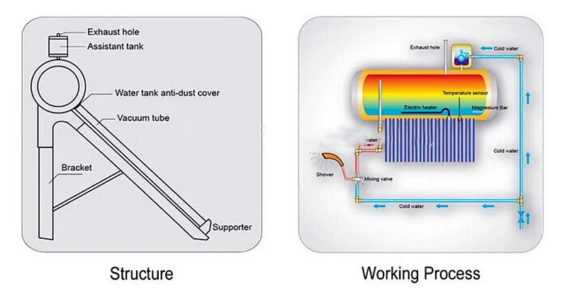Termotanque solar for Argentina market
