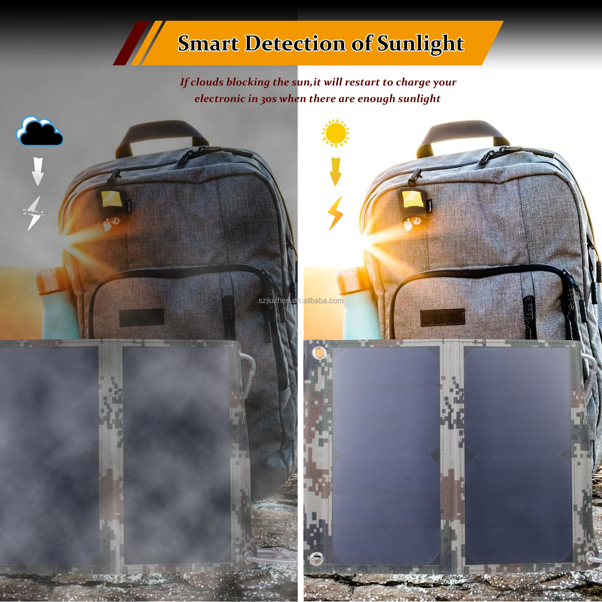 EZRONULLA 2 USB-A 14W IPX4 Waterproof, Compatible with Phone Tablet Powerbank Portable SunPower Solar Panel Charger for Camping