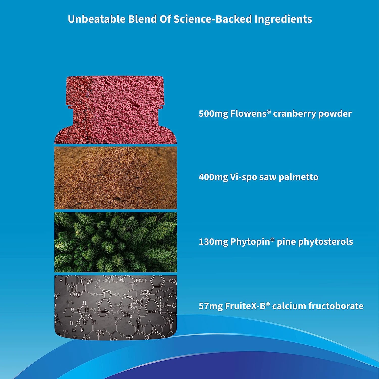 Prostate Saw Palmetto softgel and Beta Sitosterol Supplement for Men, Prostate Health Support