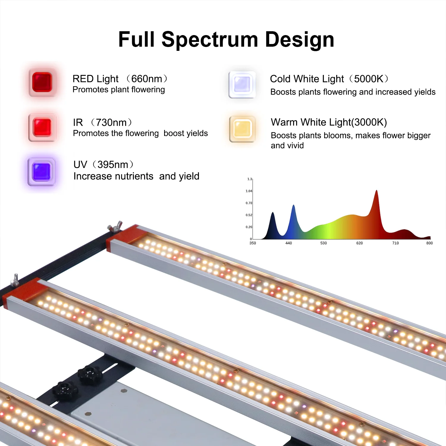 240W LED Plant Light  Adjustable Full Spectrum Grow Light Lamp Samsung LM282B Horticulture Indoor Plant For Veg and Bloom