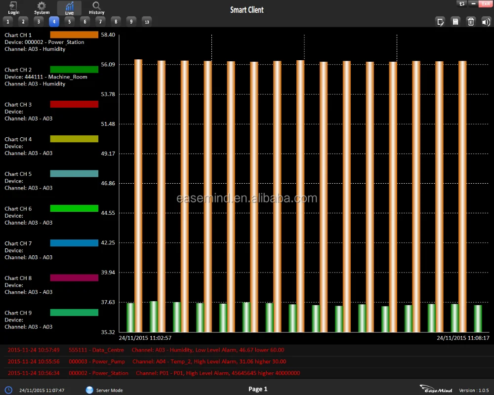 Location Tracker Gps Multipoint Modbus 4G Ethernet GPS Data logger GPS Tracker Motorcycle Cellphone Customized