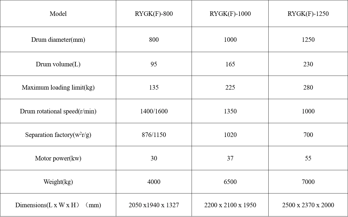 Full Automatic Semi-Automatic Control High Quality Stainless Steel Scraper Type centrifuge machine